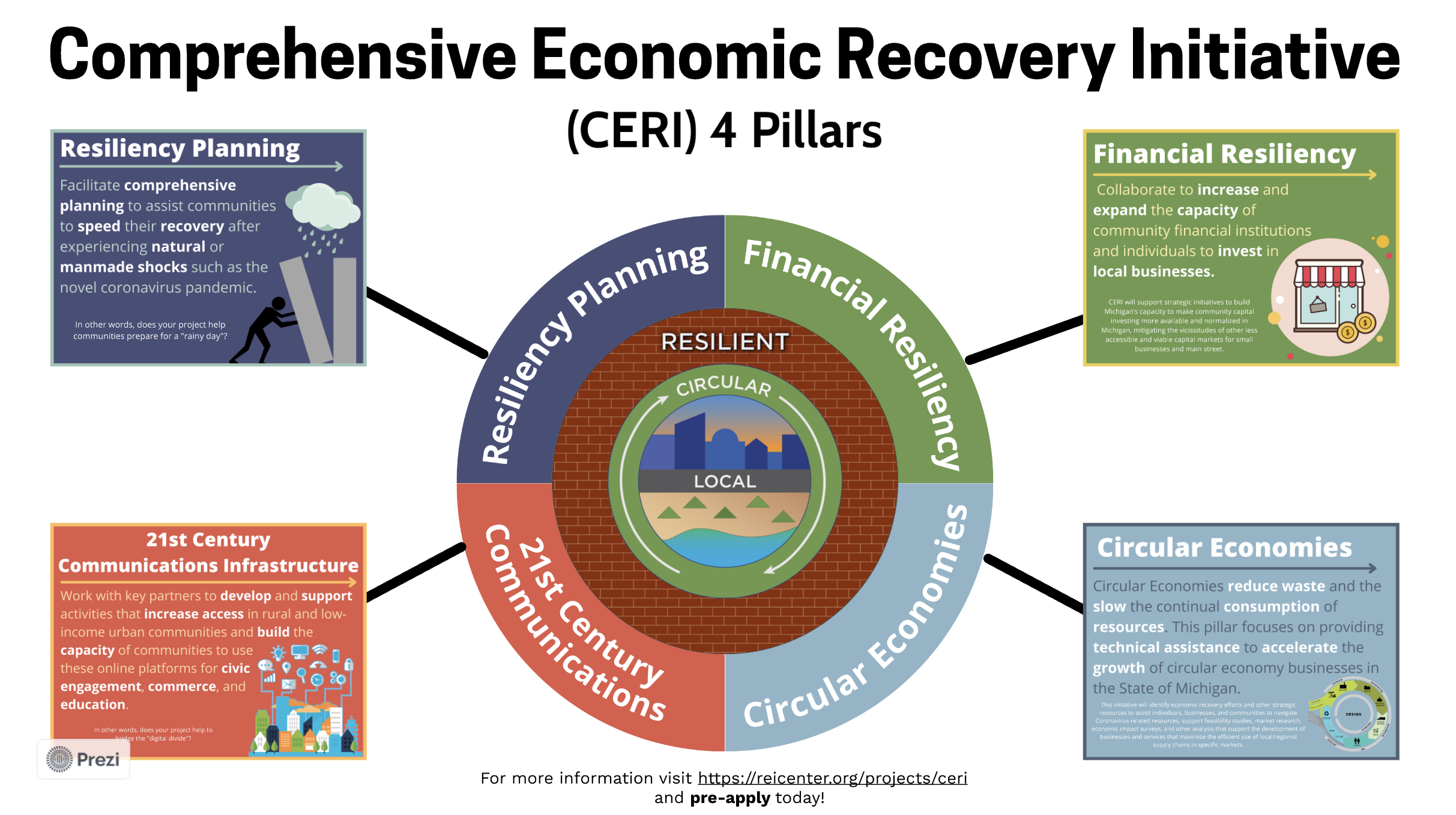 CERI Image with 4 pillars description